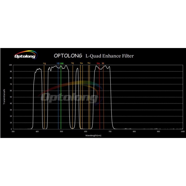 Optolong Filtro L-Quad Enhance Filter... Optolong Filtro L-Quad Enhance Filter...