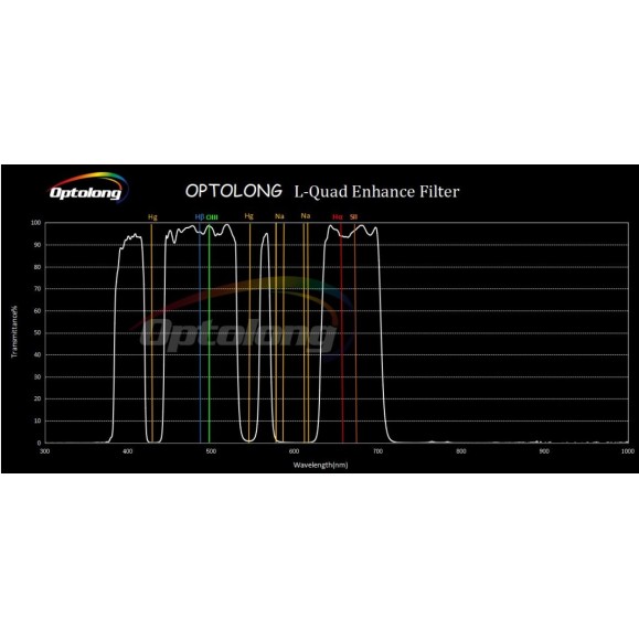 Optolong Filtro L-Quad Enhance Filter (L-QEF) 2"