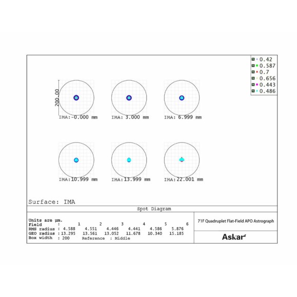 Askar 71F 71 mm f/6.9 Apocromática quádrupla de campo plano
