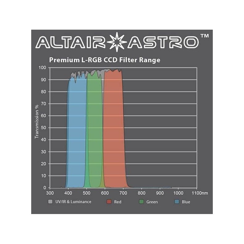 Filtro ALTAIR ASTRO F125PLUMCCD com... Filtro ALTAIR ASTRO F125PLUMCCD com...