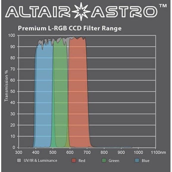 Filtro ALTAIR ASTRO F125PLUMCCD com revestimento antirreflexo
