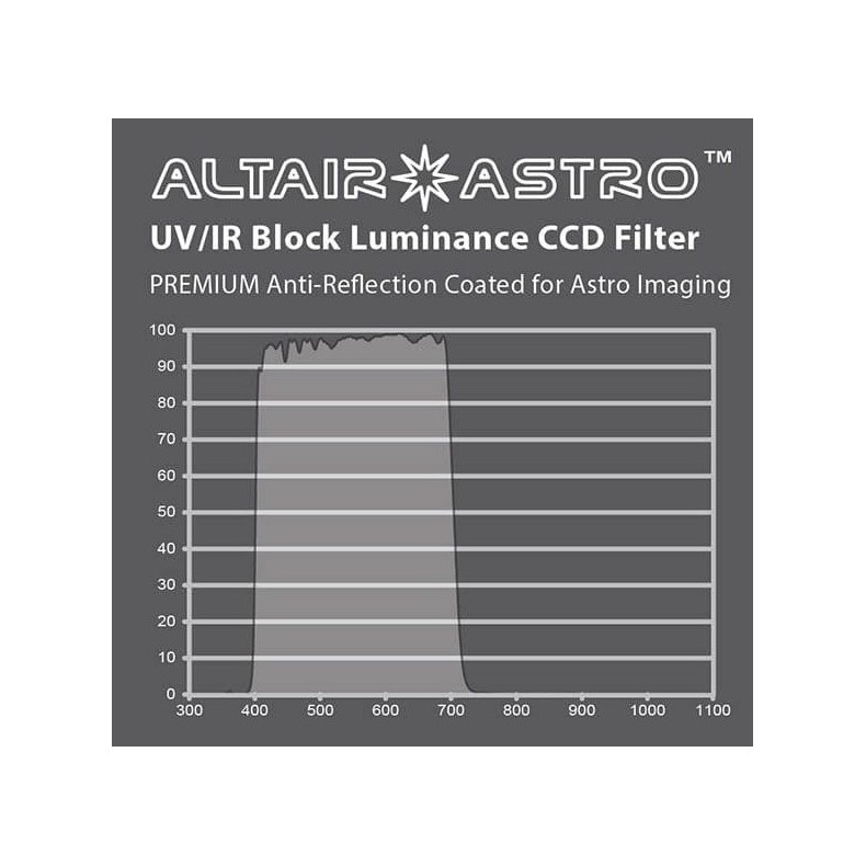 Filtro ALTAIR ASTRO F125PLUMCCD com... Filtro ALTAIR ASTRO F125PLUMCCD com...