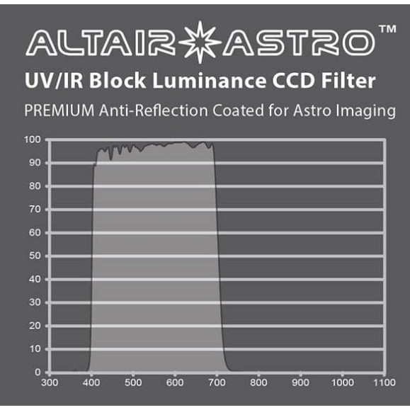 Filtro ALTAIR ASTRO F125PLUMCCD com revestimento antirreflexo
