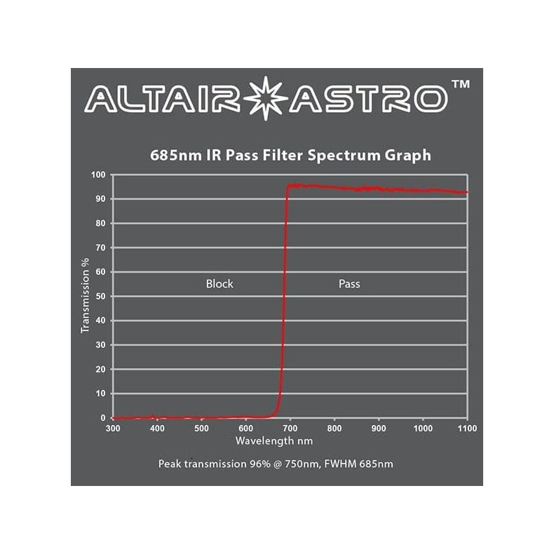 ALTAIR ASTRO PLANET-KILLER...