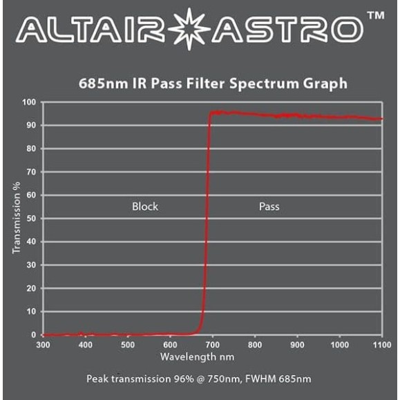 ALTAIR ASTRO PLANET-KILLER F125IRP685CCD ALTAIR ASTRO PLANET-KILLER F125IRP685CCD filtro com revestimento antirreflexo