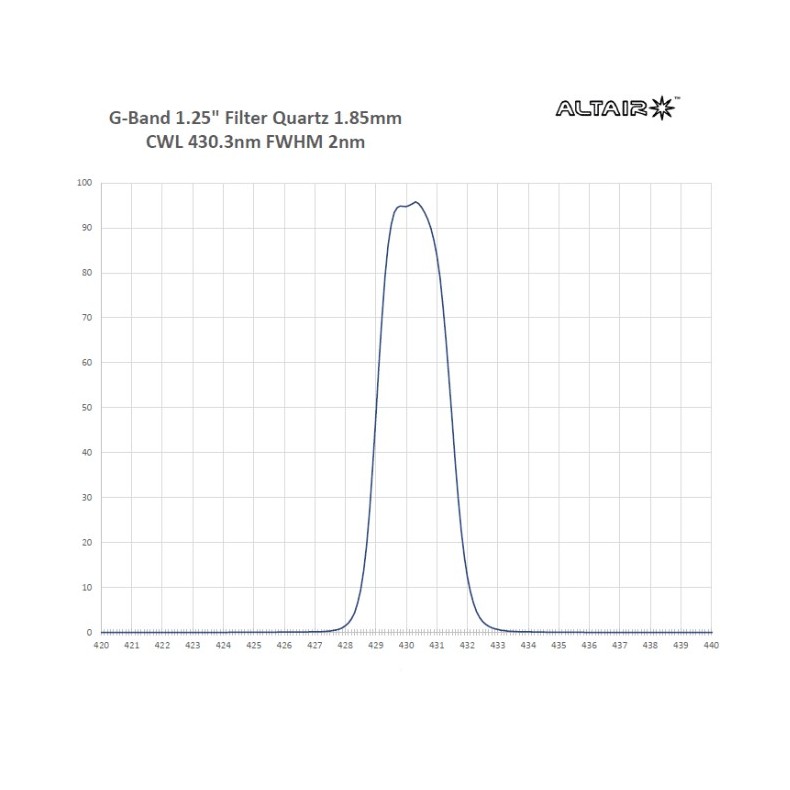 ALTAIR ASTRO F200GB43032 Filtro de... ALTAIR ASTRO F200GB43032 Filtro de...