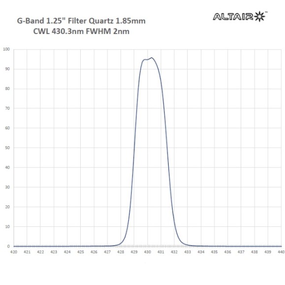 ALTAIR ASTRO F200GB43032 Filtro de contraste solar Banda G 2nm - 2" 430,3nm