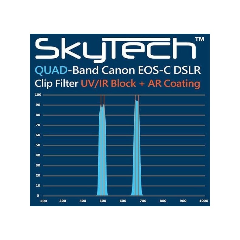 Filtro CLIP ALTAIR SkyTech QuadBand...
