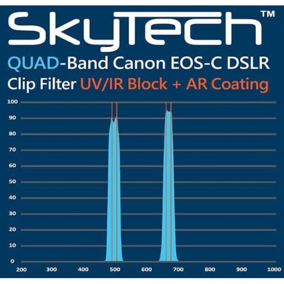 Filtro CLIP ALTAIR SkyTech QuadBand 2" contra a poluição luminosa para câmaras CANON EOS