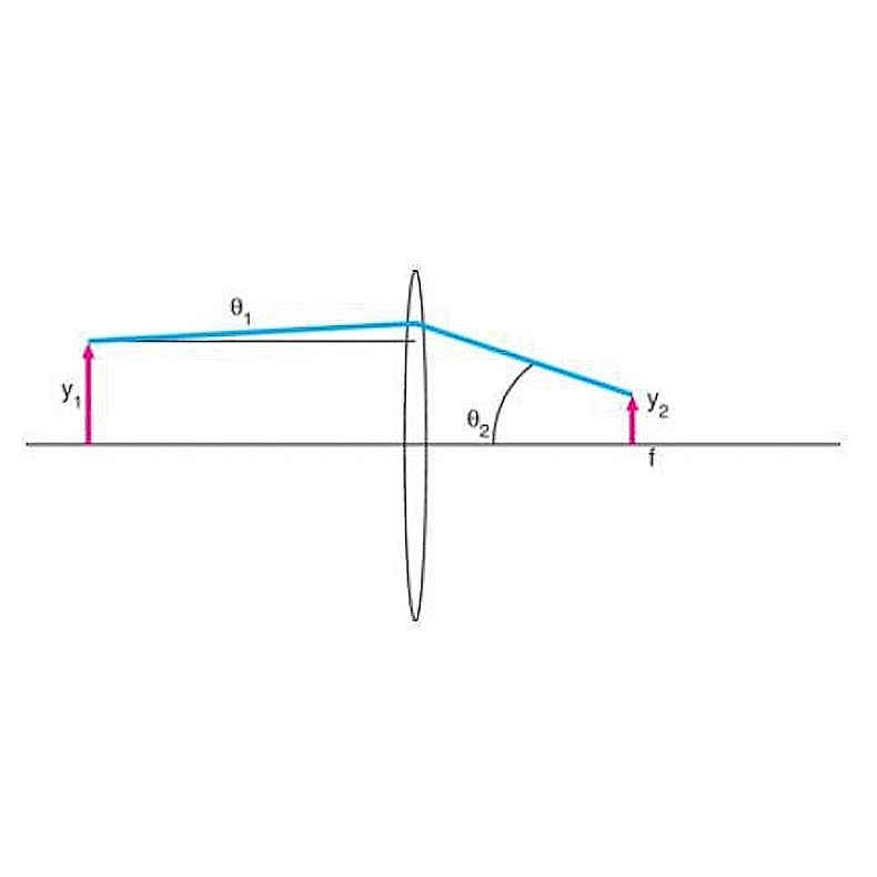 Colimação de alta potência de 140x Colimação de alta potência de 140x