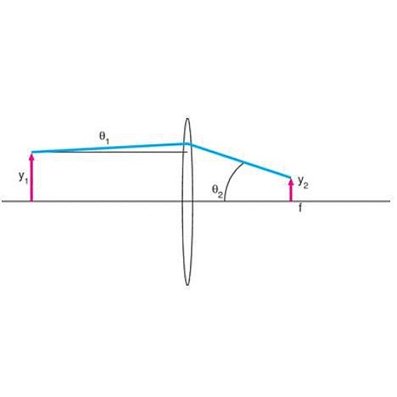 Colimação de alta potência de 140x