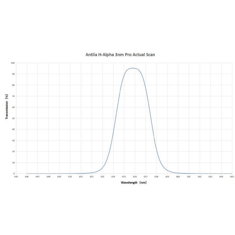 ANTLIA Filtro H-ALPHA 3nm Pro Series... ANTLIA Filtro H-ALPHA 3nm Pro Series...