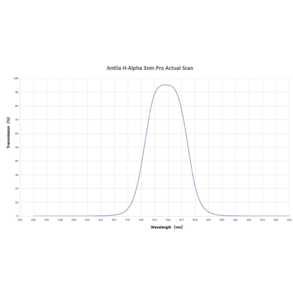 ANTLIA Filtro H-ALPHA 3nm Pro Series - modelo não montado de 31 mm