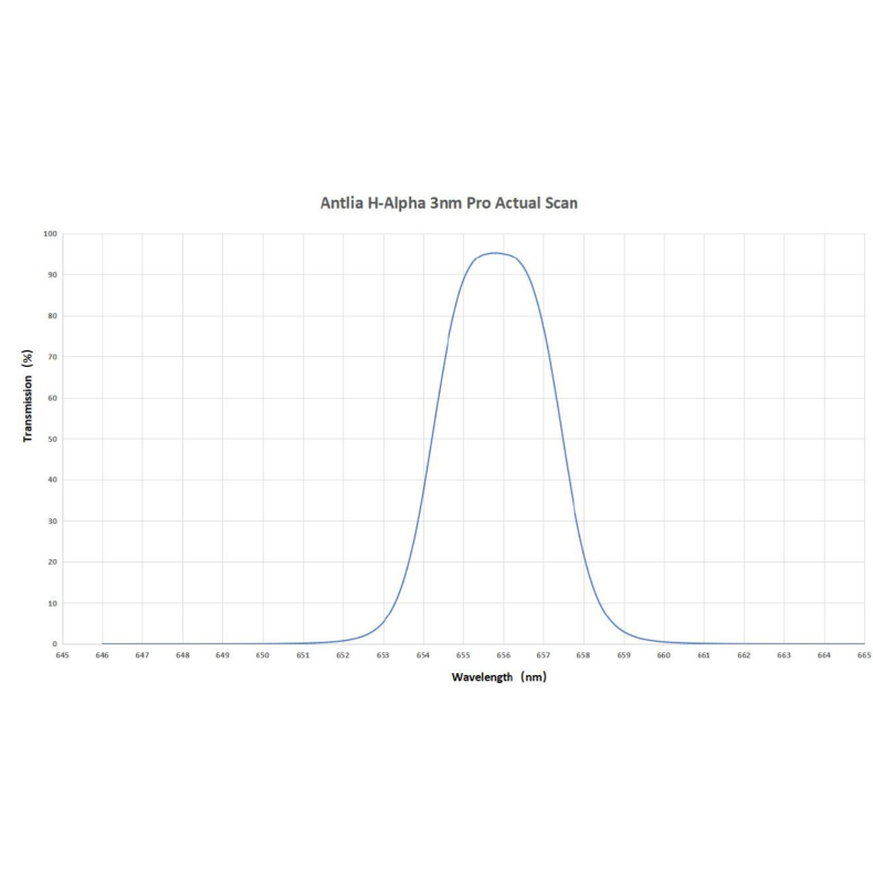 ANTLIA Filtro H-ALPHA 3nm Pro Series...