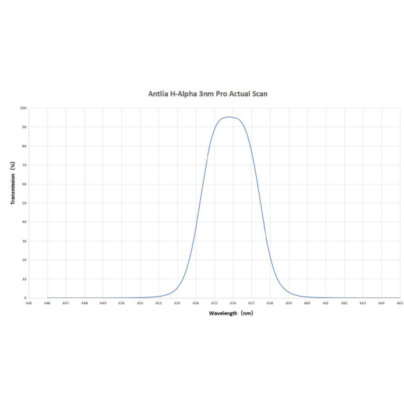 ANTLIA Filtro H-ALPHA 3nm Pro Series - Modelo circular de 50 mm sem montagem