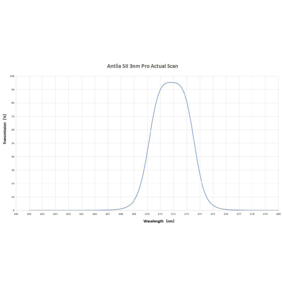 ANTLIA Filtro SII modelo 3nm 50.8mm