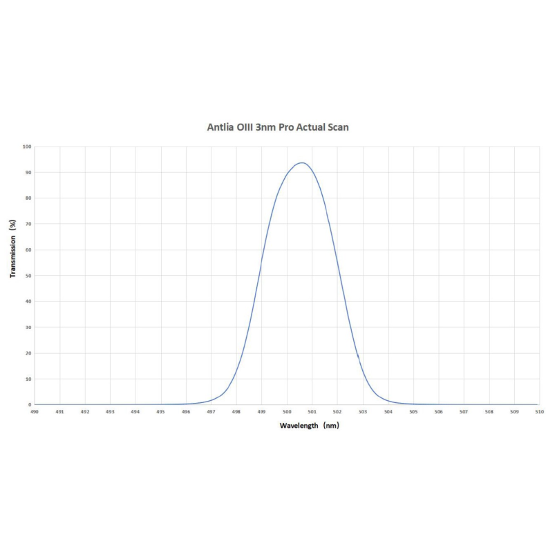 ANTLIA Filtro OIII 3nm modelo 31mm...