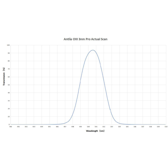 ANTLIA Filtro OIII 3nm modelo 31mm filtro circular não montado