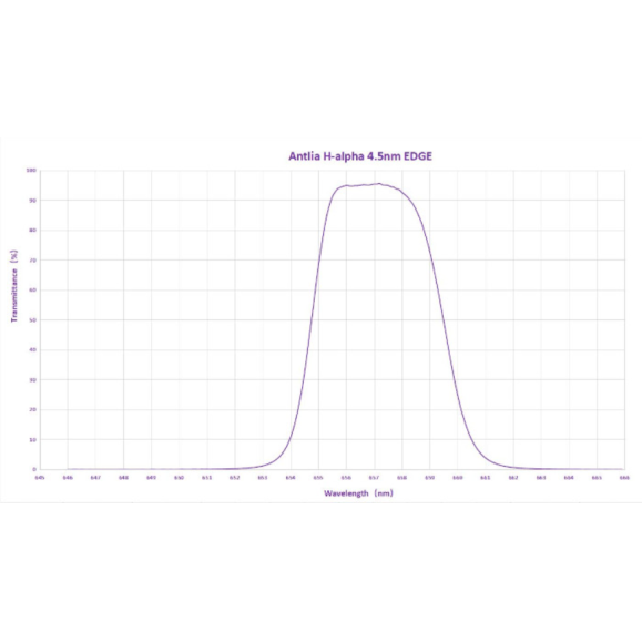 ANTLIA 4.5nm Filtro H-ALPHA EDGE 31mm modelo circular sem montagem
