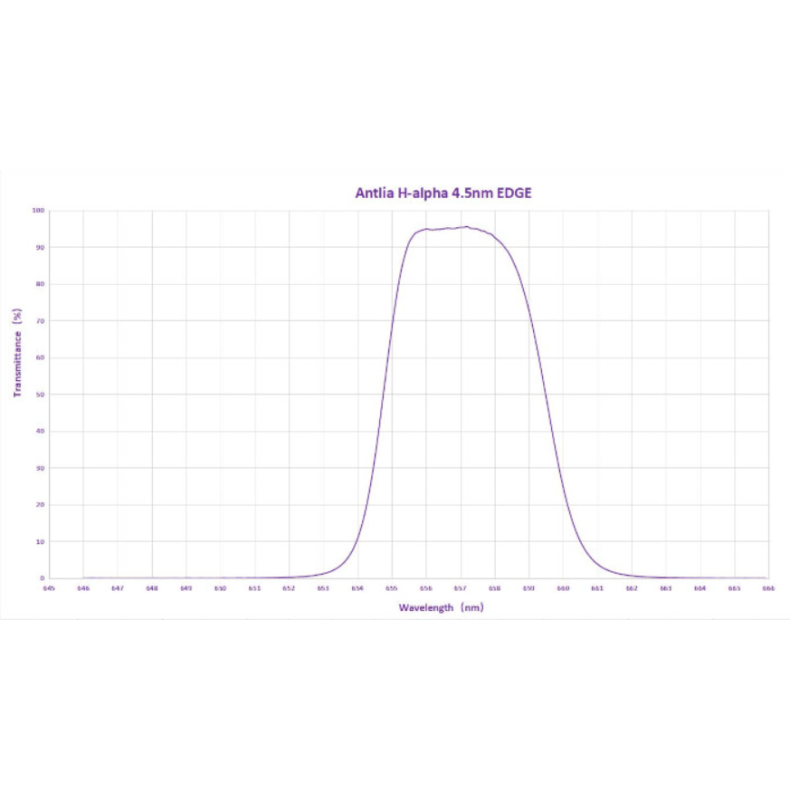 ANTLIA 4.5nm Filtro H-ALPHA EDGE... ANTLIA 4.5nm Filtro H-ALPHA EDGE...