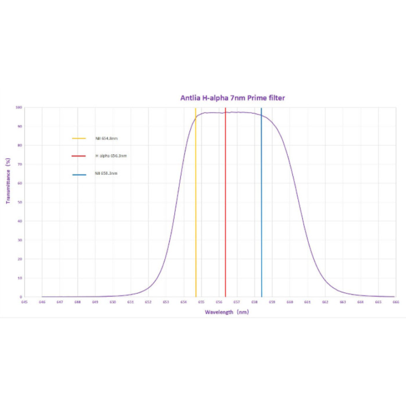 ANTLIA Filtro H-ALPHA 7nm PRIME... ANTLIA Filtro H-ALPHA 7nm PRIME...