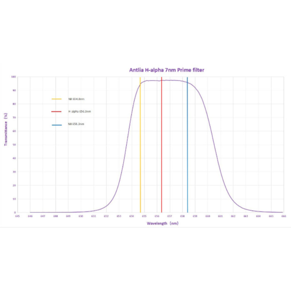 ANTLIA Filtro H-ALPHA 7nm PRIME modelo 36mm filtro circular não montado