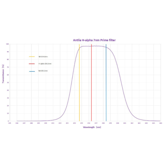 ANTLIA Conjunto de 3 filtros circulares SHO 7nm PRIME 36mm, não montados