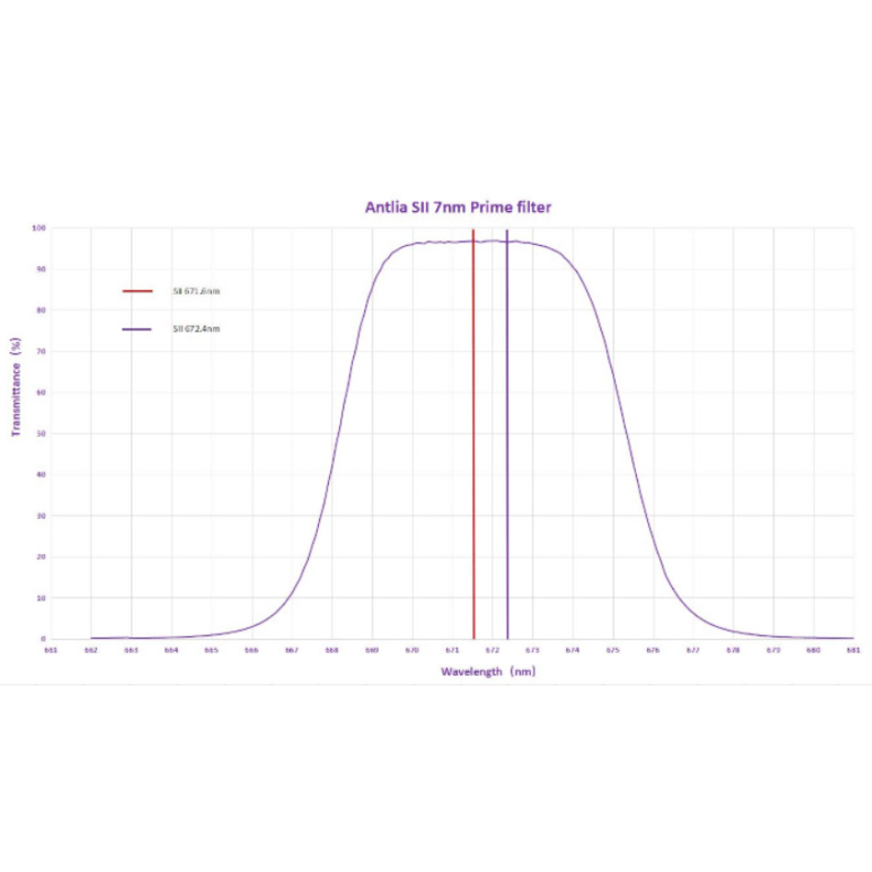 ANTLIA Conjunto de 3 filtros... ANTLIA Conjunto de 3 filtros...