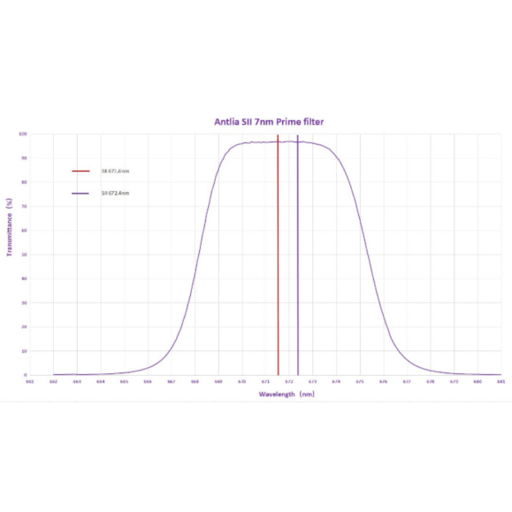 ANTLIA Conjunto de 3 filtros circulares SHO 7nm PRIME 36mm, não montados