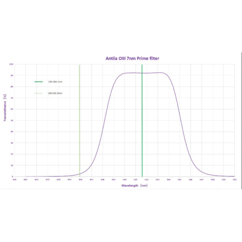 ANTLIA Conjunto de 3 filtros... ANTLIA Conjunto de 3 filtros...