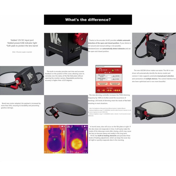 Painel plano motorizado Wanderer Astro V4 EC, 125 mm