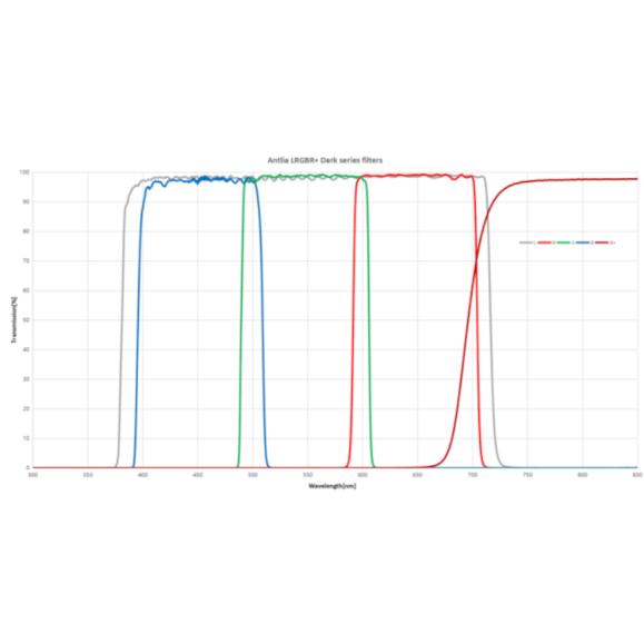 ANTLIA Filtro LRVBR + DARK modelo 36mm circular sem montagem