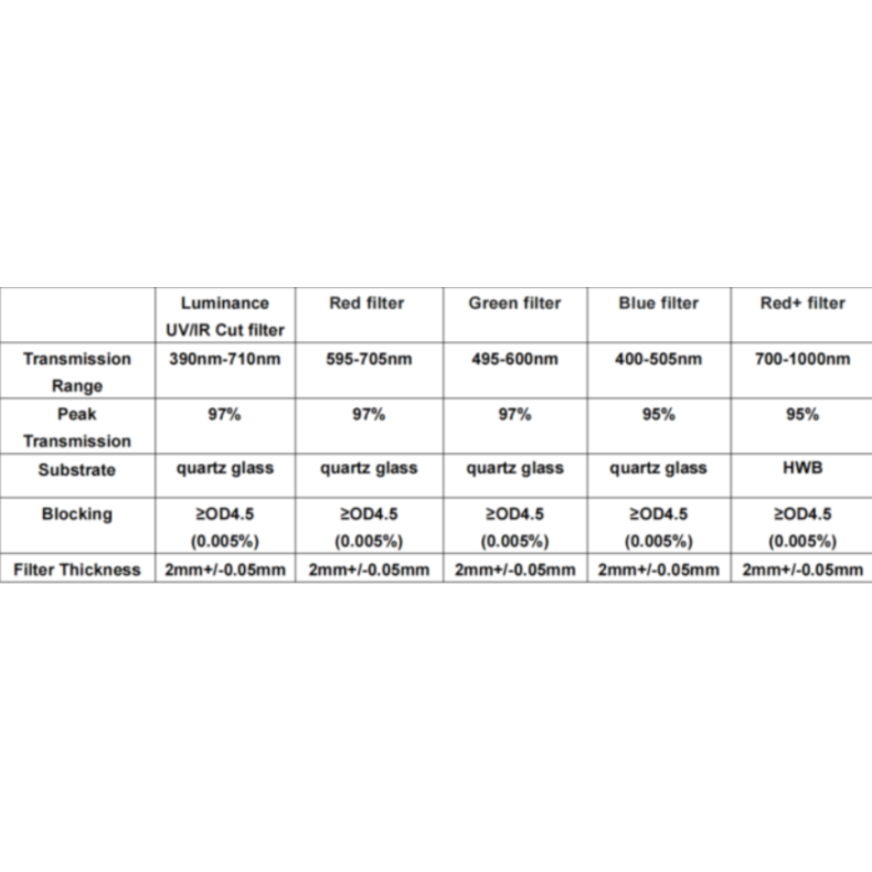 ANTLIA Filtro LRVBR + DARK modelo... ANTLIA Filtro LRVBR + DARK modelo...