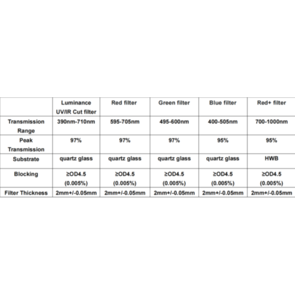 ANTLIA Filtro LRVBR + DARK modelo 36mm circular sem montagem
