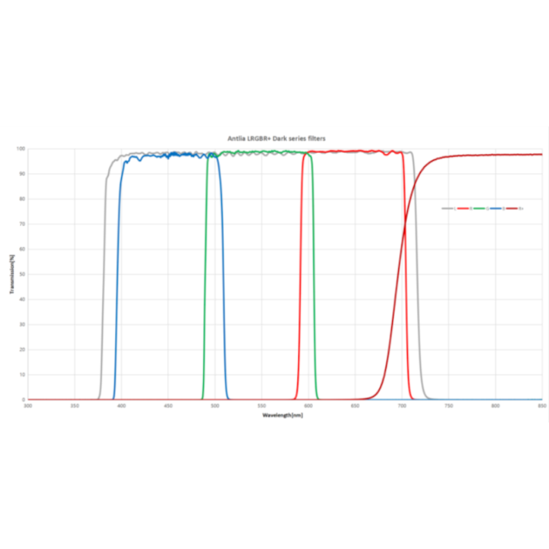 ANTLIA Filtro LRVBR + modelo DARK 50.8mm ANTLIA Filtro LRVBR + modelo DARK 50.8mm