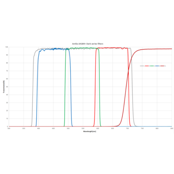 ANTLIA Filtro LRVBR + modelo DARK 50.8mm