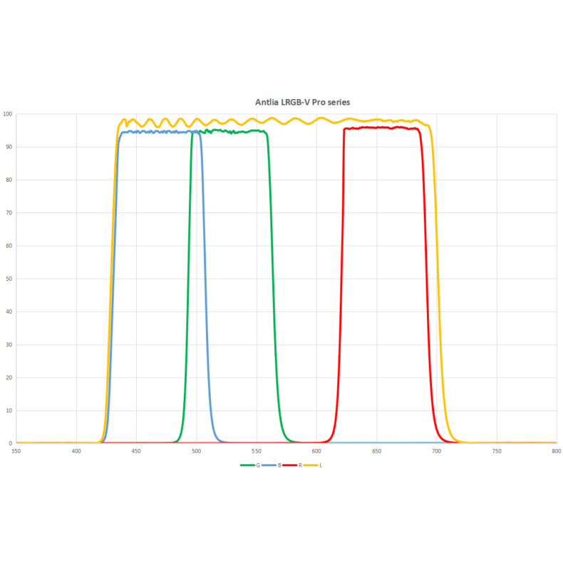 ANTLIA Filtro LRVB modelo de filtro...