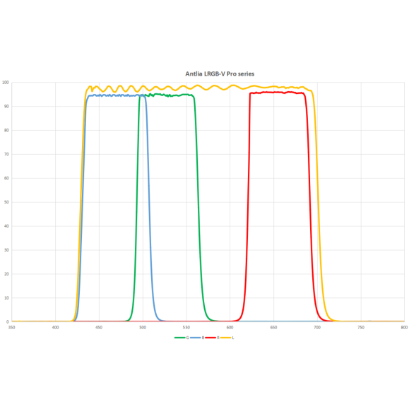 ANTLIA Filtro LRVB modelo de filtro 50mm quadrado não montado