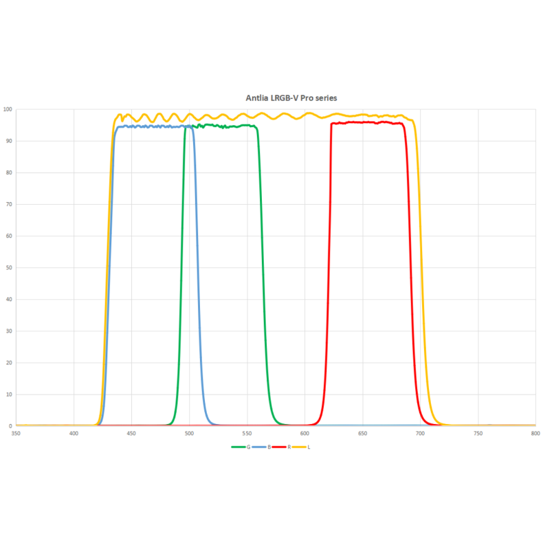 ANTLIA Filtro L modelo 31mm filtro...