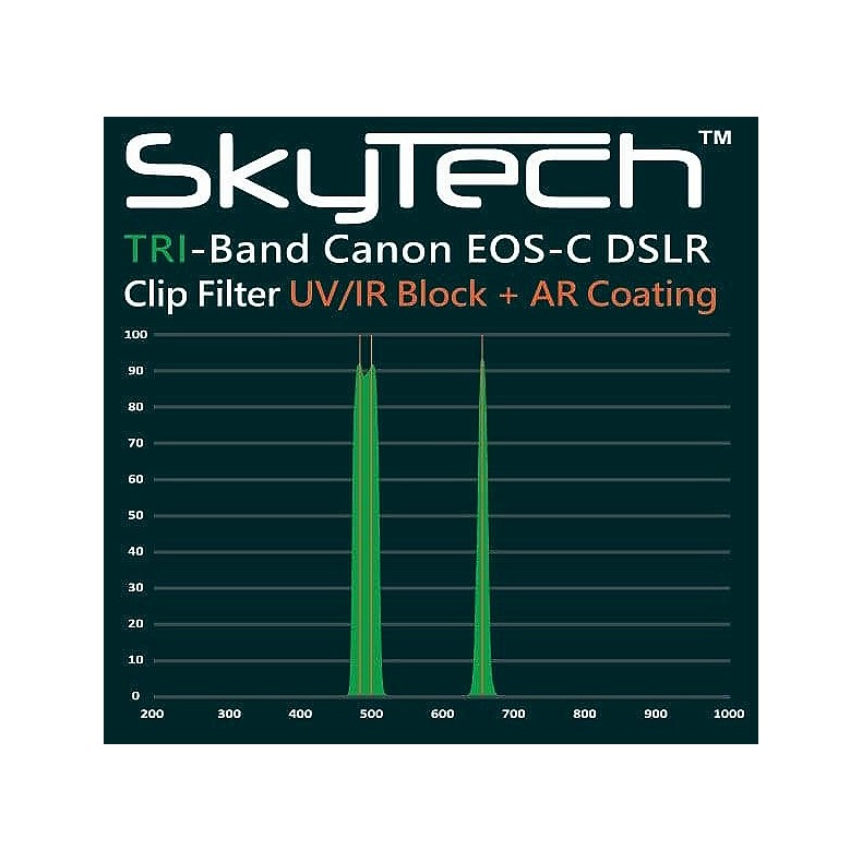 Altair SkyTech TriBand Filtro de...