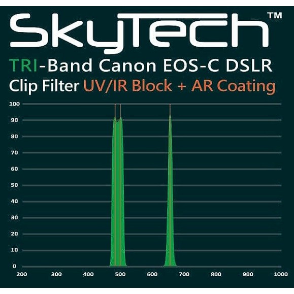 Altair SkyTech TriBand Filtro de encaixe para Canon EOS