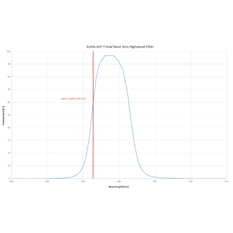Antlia ALP-T Dual Band 5nm HA&OIII... Antlia ALP-T Dual Band 5nm HA&OIII...
