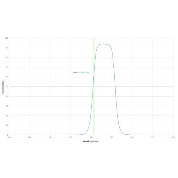 Antlia ALP-T Dual Band 5nm HA&OIII Filtro de alta velocidade 36mm modelo não montado