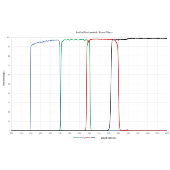 Filtro Antlia SLOAN (g', r', i', z') modelo 50mm circular sem montagem