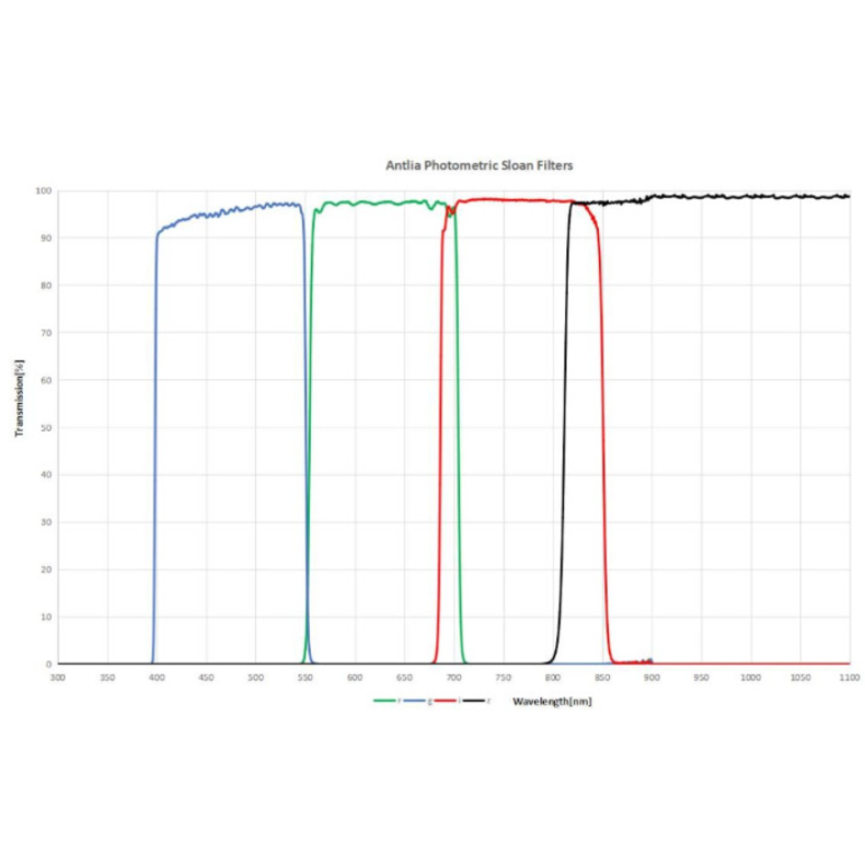 Filtro Antlia SLOAN (z') modelo 50mm...