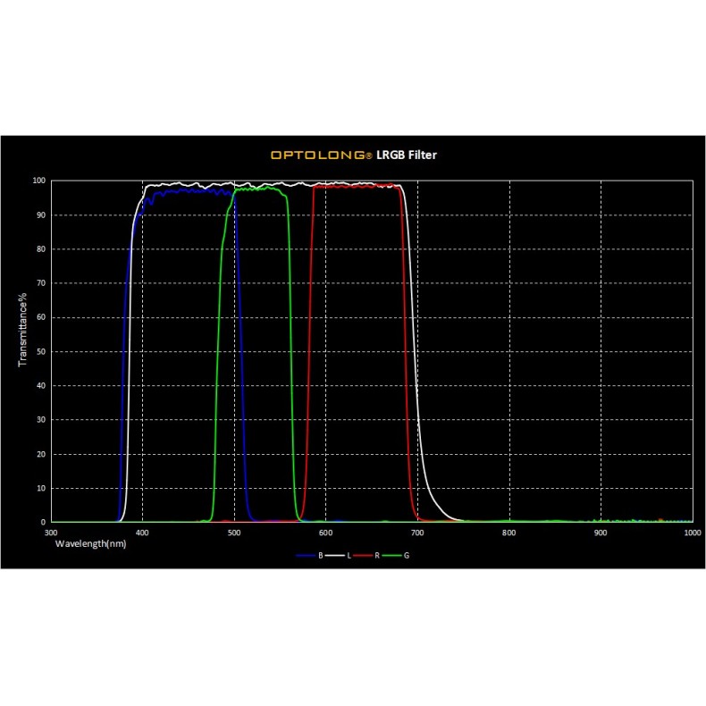 Optolong Conjunto de filtros de cor... Optolong Conjunto de filtros de cor...