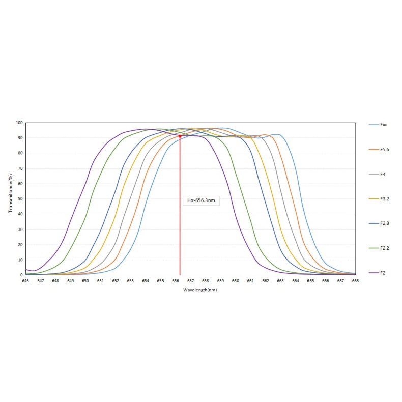 Filtro Optolong L-Para (L-Parallels) 2" Filtro Optolong L-Para (L-Parallels) 2"