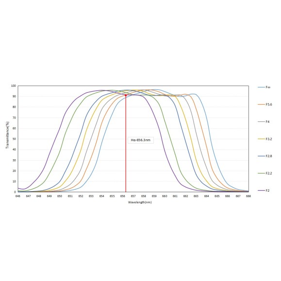 Filtro Optolong L-Para (L-Parallels) 2"
