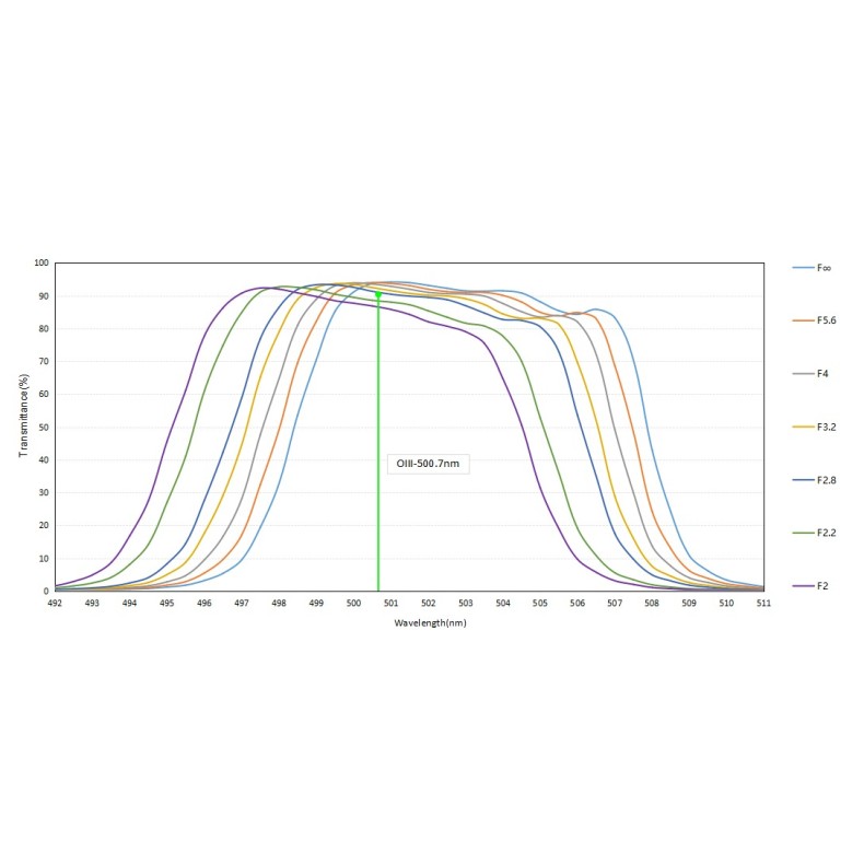 Filtro Optolong L-Para (L-Parallels) 2" Filtro Optolong L-Para (L-Parallels) 2"