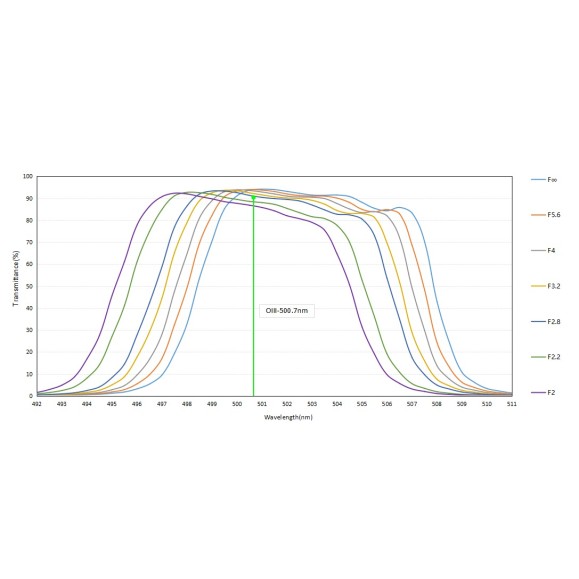 Filtro Optolong L-Para (L-Parallels) 2"